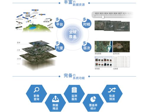 自然资源卫星遥感云服务平台上线