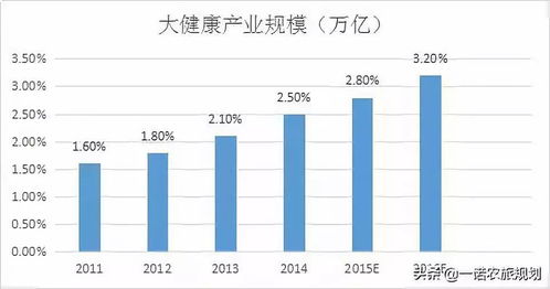 关于田园康养最全的分析 用地 产业 注意事项一文全了