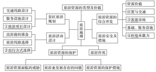 聚焦高考 关于旅游地理,看它就够了