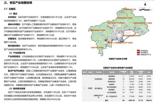 重磅 广州首次推出产业地图 12区产业发展方向曝光