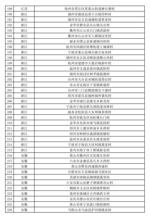 郴州新闻网 第二批全国乡村旅游重点村名单公示 ,看看有你家乡吗